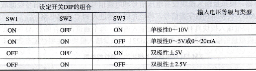 EM 231模块DIP的配置