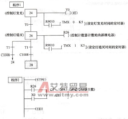 用过程重复的方法实现1个灯闪烁