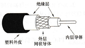  同轴电缆