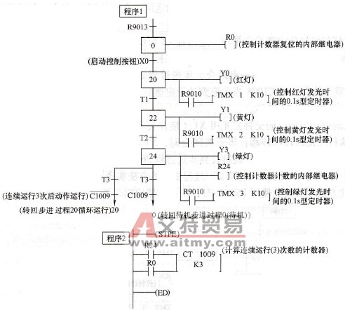 步进程序运行次数的控制程序
