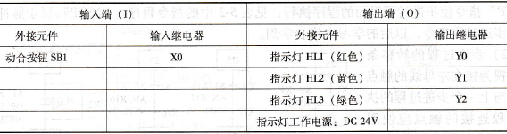PLC的I/O分配