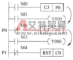 CJ指令示例