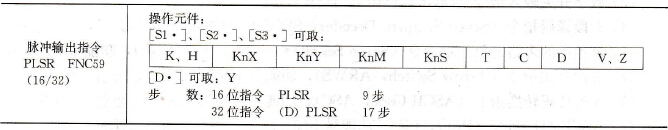 可调速脉冲输出指令基本形式
