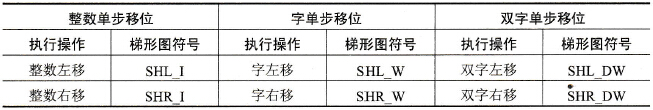  单步移位指令
