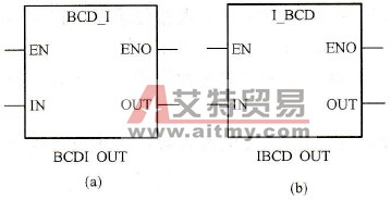 S7-200 PLC BCD码与整数之间的转换指令