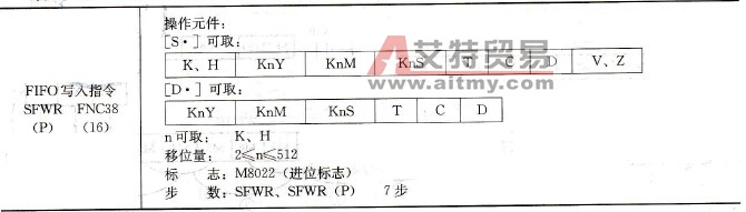 先入先出写入指令基本形式