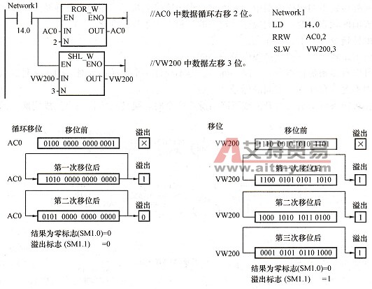 移位和循环移位指令举例