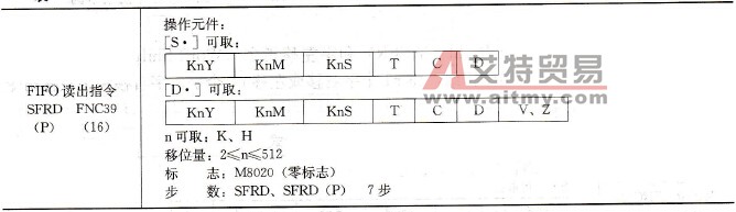 先入先出读出指令基本形式