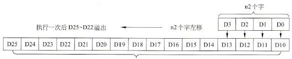 字元件左移过程示意图