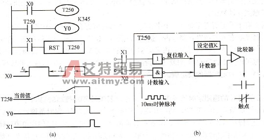 积算定时器工作原理图