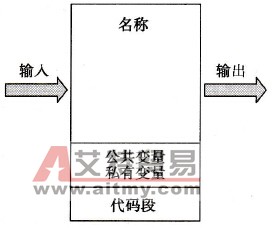 DFB类型结构
