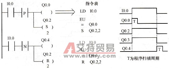 R指令例