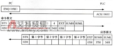 传输应答过程及命令报文