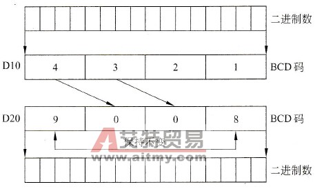 移位传送示意图