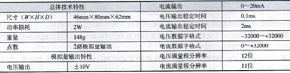 模拟量输出模块EM 232的主要性能参数