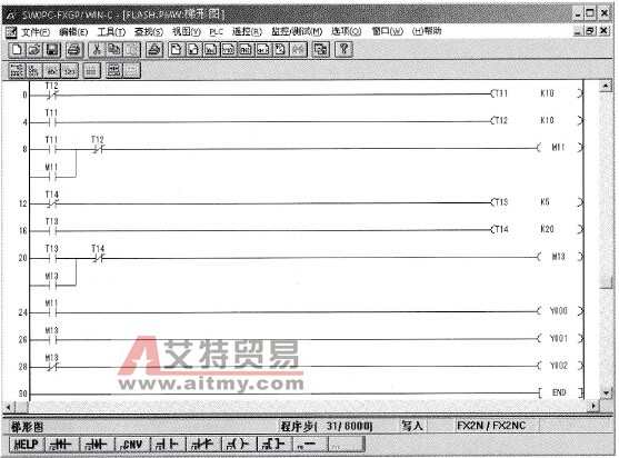 梯形图(光盘“实例2-1”中FLAH1.PMW)