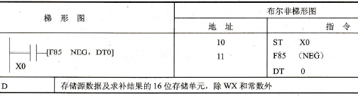 FP0的F85 (NEG)指令