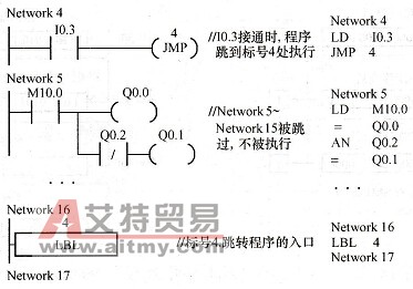 跳转指令例