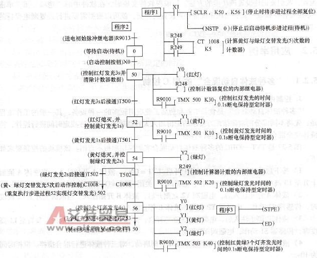 步进过程转移图