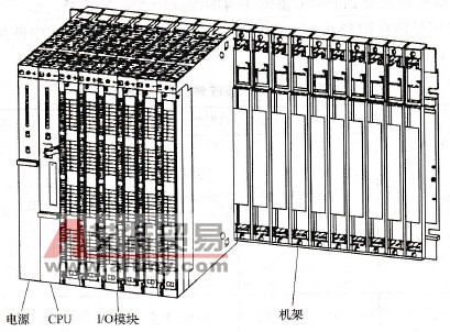 模块式PLCS7-400外观