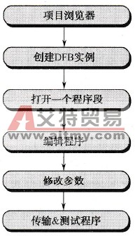 DFB的使用步骤