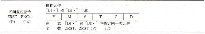 区间复位指令基本形式