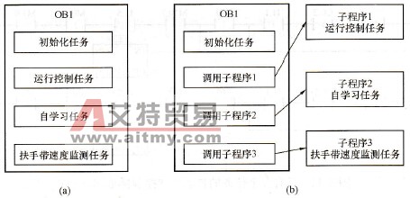 程序结构