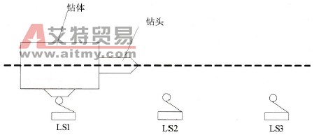 钻床自动加工工艺过程示意图