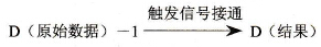 FP0的F57 (B-1)指令