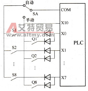 PLC减少输入点数的分组输入措施