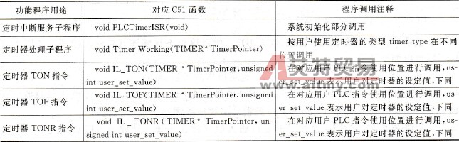 定时指令实现相关C51函数