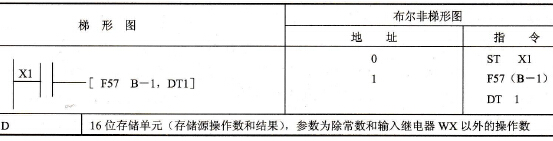 指令格式及操作数范围
