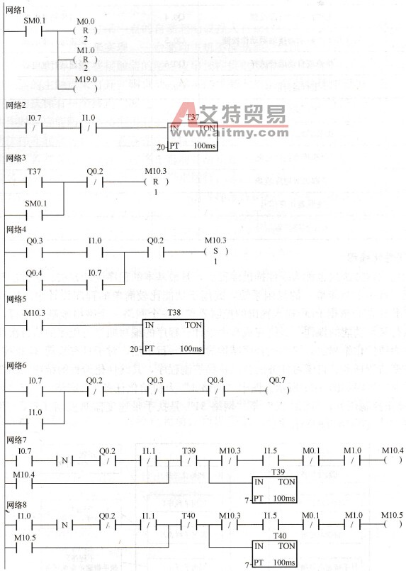 具有3个任务的自动扶梯控制梯形图（一）