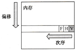 EBOOL数据类型地址设定