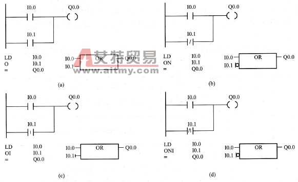 逻辑或操作指令0、ON、OI、ONI的梯形图、语句表、功能图
