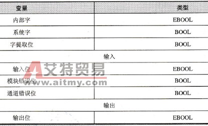 属于布尔类型的PLC变量