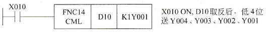 取反传送指令CML举例
