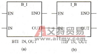 S7-200 PLC字节与整数之间的转换指令