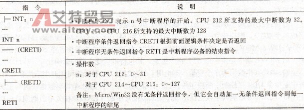 中断程序、中断程序的返回指令