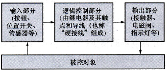 继电器控制系统的组成