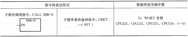 子程序指令