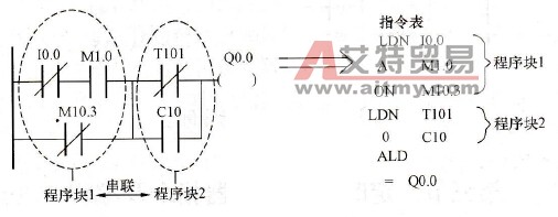 ALD指令例