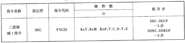 二进制减1指令