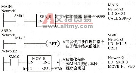 子程序指令例