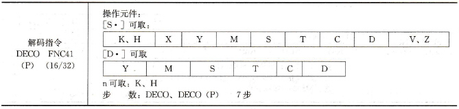 解码指令基本形式