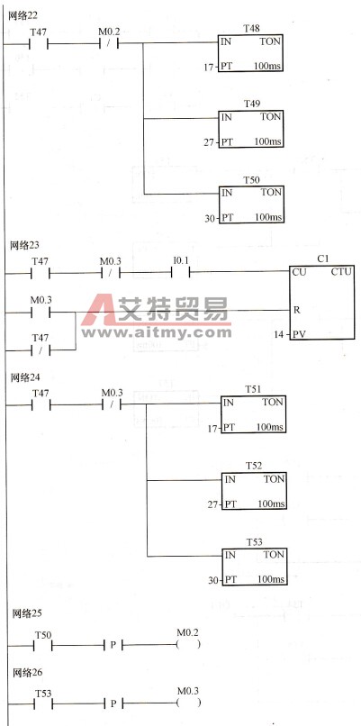 具有3个任务的自动扶梯控制梯形图（四）