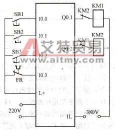 异步电动机正反转控制PLC端口接线图