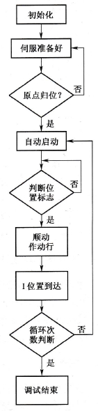 软件程序流程图