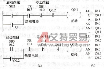 异步电动机正反转控制梯形图及指令表