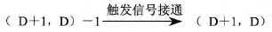 FP0的F58 (DB-1)指令